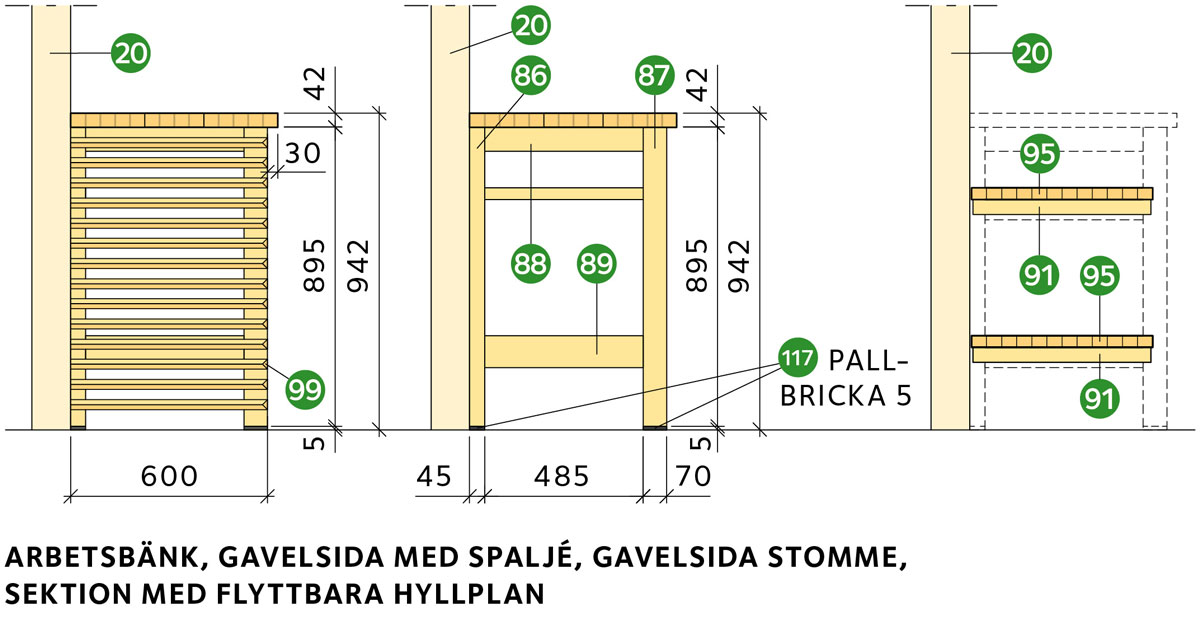 Arbetsbänk, gavelsida med spaljé, gavelsida stomme, sektion med flyttbara hyllplan