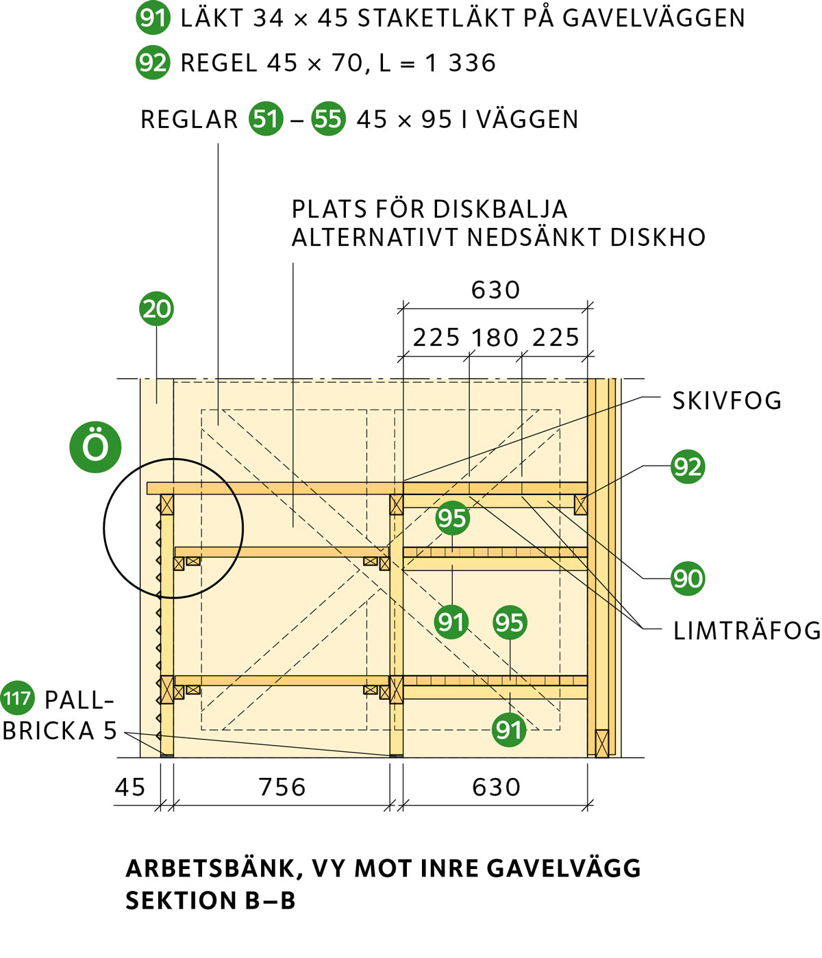 Arbetsbänk, vy mot inre gavelvägg sektion b–b