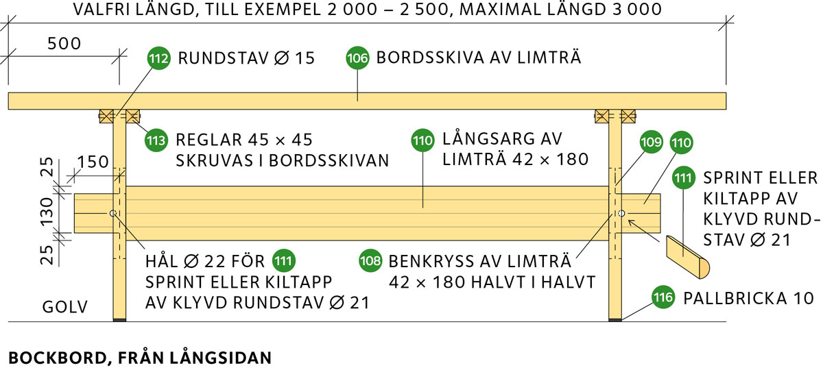 Bockbord långsida