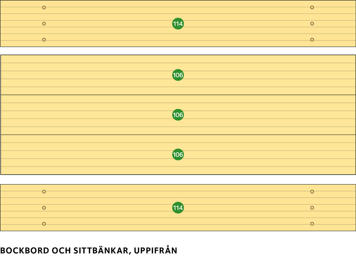 Bockbord och sittbänkar, uppifrån