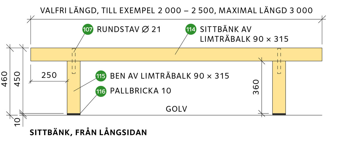 Sittbänk, från långsidan