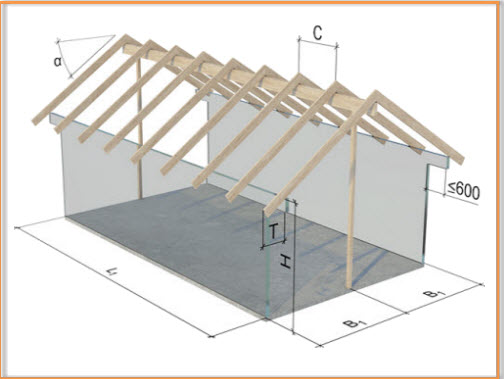 Dimensioneringshjälp