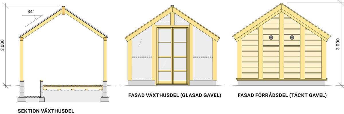 Växthuset sektion och gavel