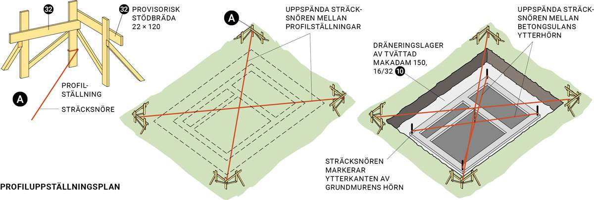 Växthuset profiluppställningsplan