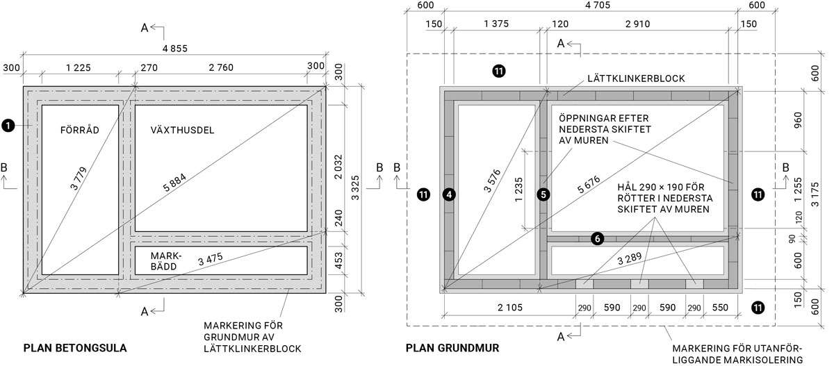 Växthuset betongsula