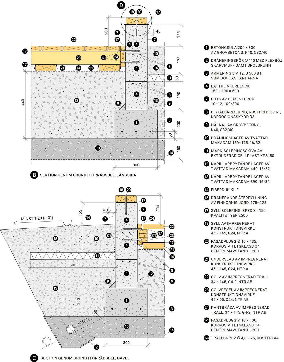 Växthuset grund Växthuset grund