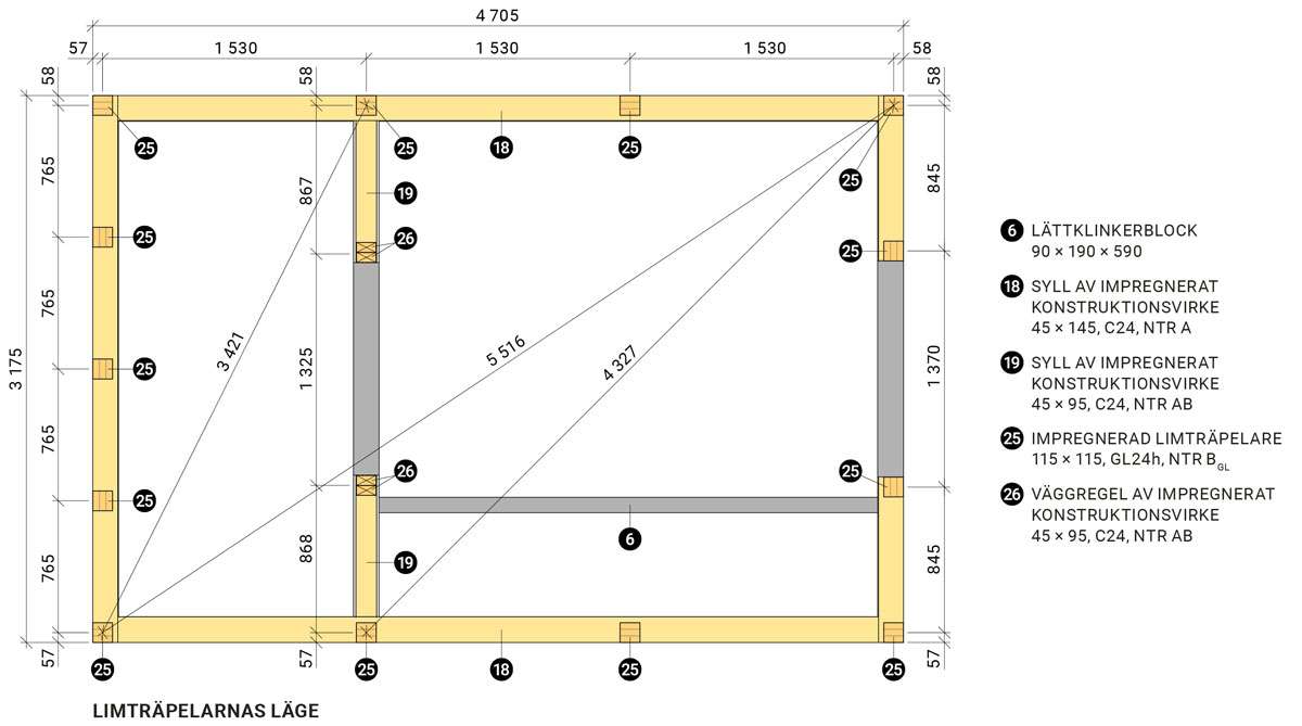 Växthuset Limträpelernas läge Växthuset Limträpelernas läge