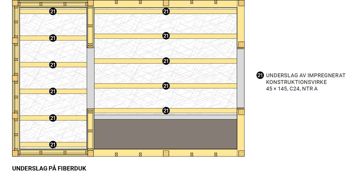 Växthuset Underslag på fiberduk Växthuset Underslag på fiberduk