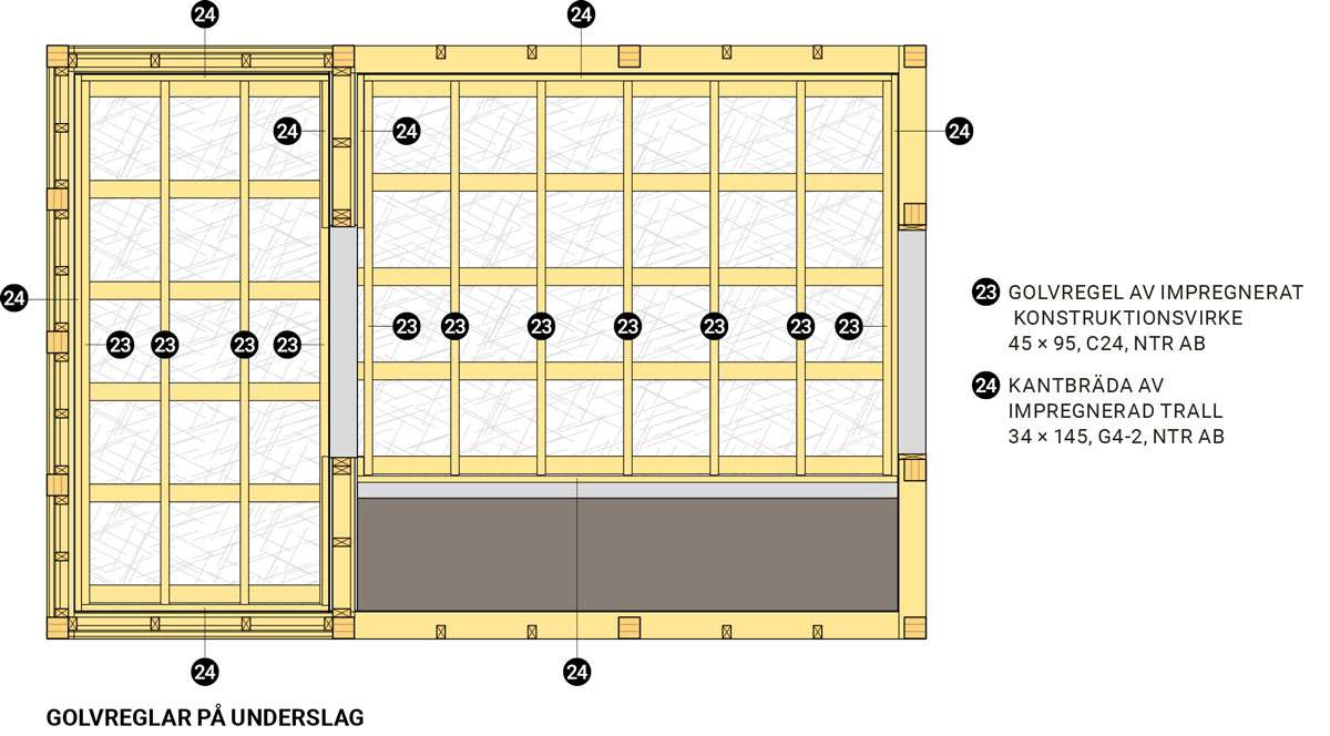 Växthuset Golvreglar på underslag Växthuset Golvreglar på underslag