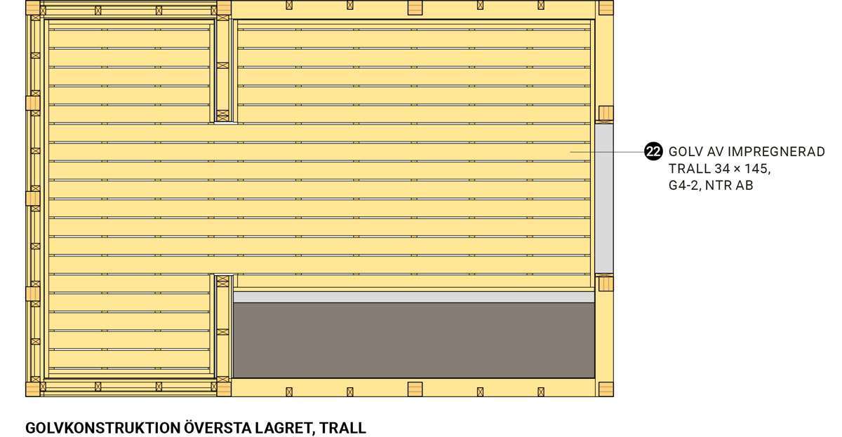 Växthuset Golvkonstruktion översta lagret, trall Växthuset Golvkonstruktion översta lagret, trall