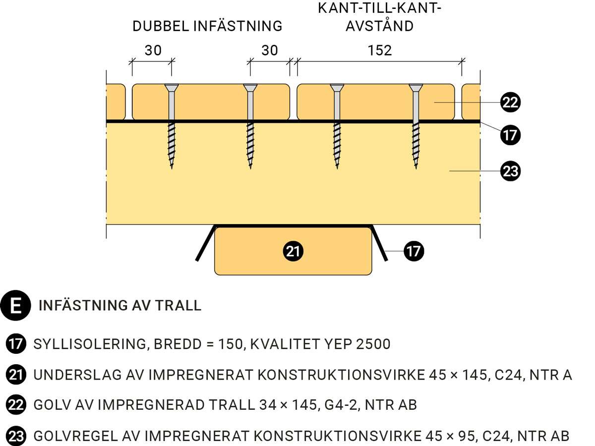 Växthuset Infästning av trall Växthuset Infästning av trall