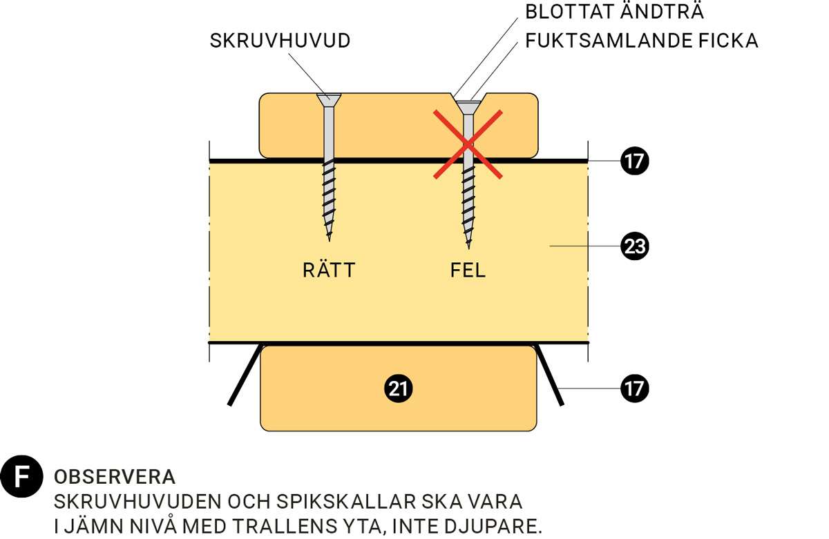 Växthuset Observera infästning av trall Växthuset Observera infästning av trall