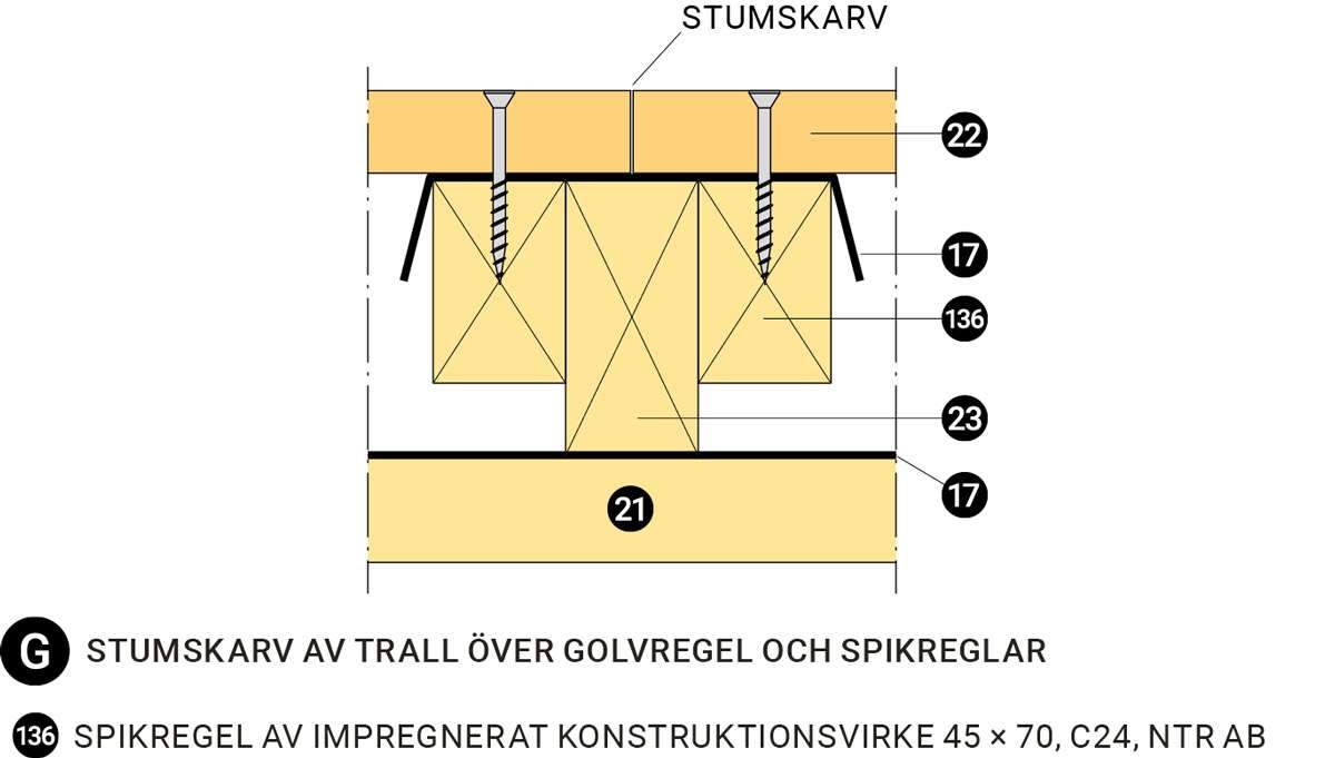 Växthuset Stumskarv av trall Växthuset Stumskarv av trall