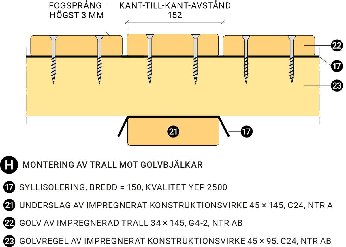 Växthuset Montering av trall Växthuset Montering av trall