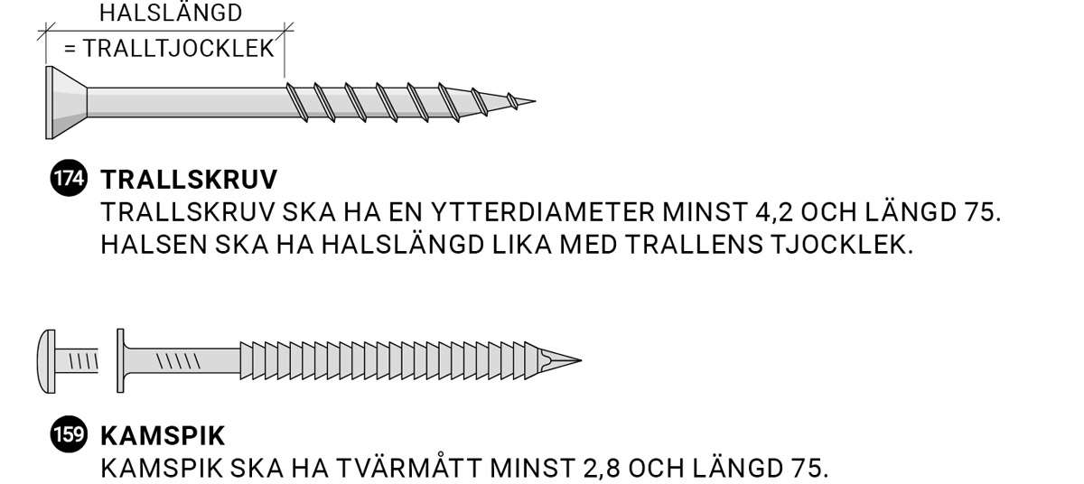 Växthuset Trallskruv Växthuset Trallskruv