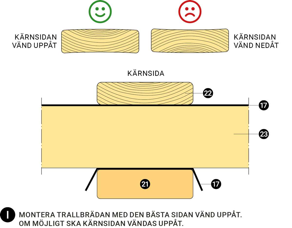 Växthuset Välj rätt sida på trallen Växthuset Välj rätt sida på trallen