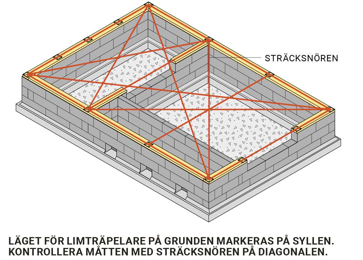 Växthuset Läget för limträpelarna på grunden Växthuset Läget för limträpelarna på grunden