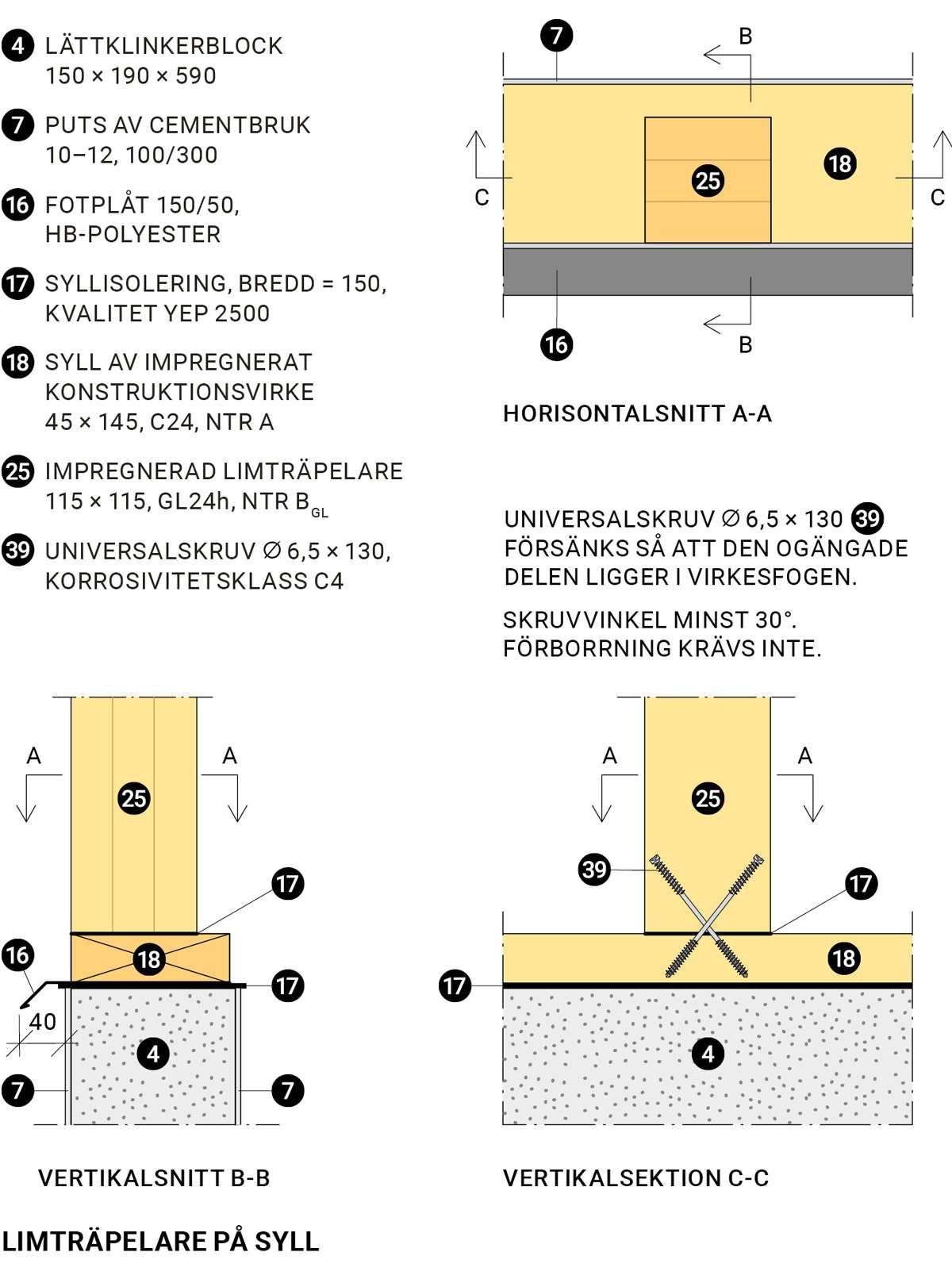 Växthuset Limträpelare på syll Växthuset Limträpelare på syll