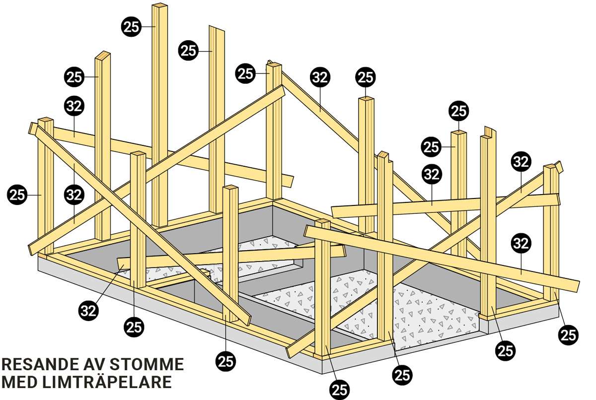 Växthuset Resande av stomme på limträpelare Växthuset Resande av stomme på limträpelare