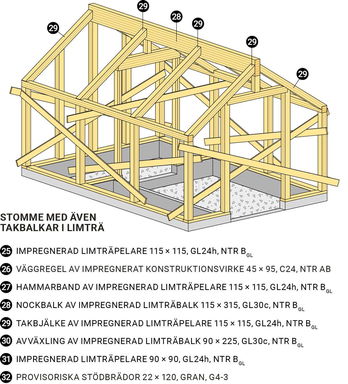 Växthuset Stomme med även takbalkar i limträ Växthuset Stomme med även takbalkar i limträ