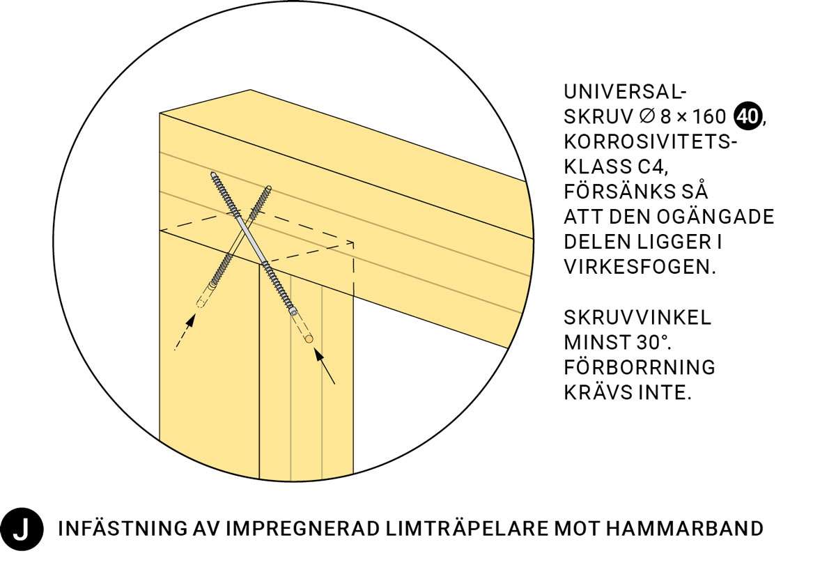 Växthuset Infästning av impregnerad limträpelare mot hammarband Växthuset Infästning av impregnerad limträpelare mot hammarband