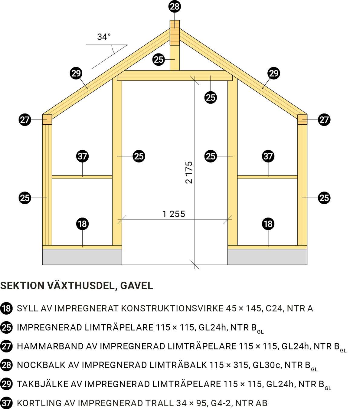 Växthuset Sektion växthusdel, gavel Växthuset Sektion växthusdel, gavel