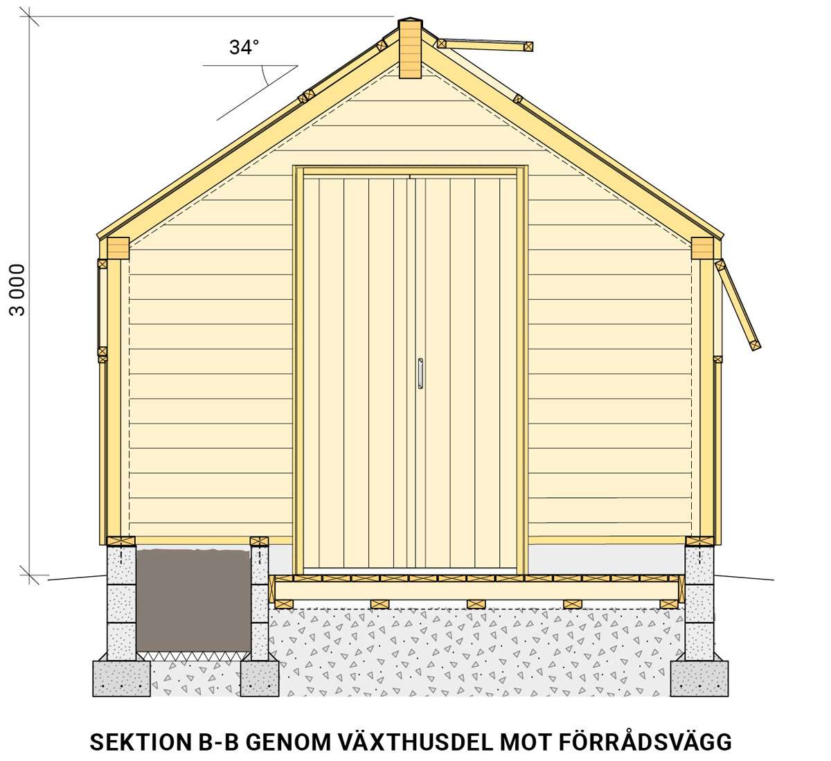 Växthuset Sektion b-b genom växthusdel mot förrådsvägg Växthuset Sektion b-b genom växthusdel mot förrådsvägg