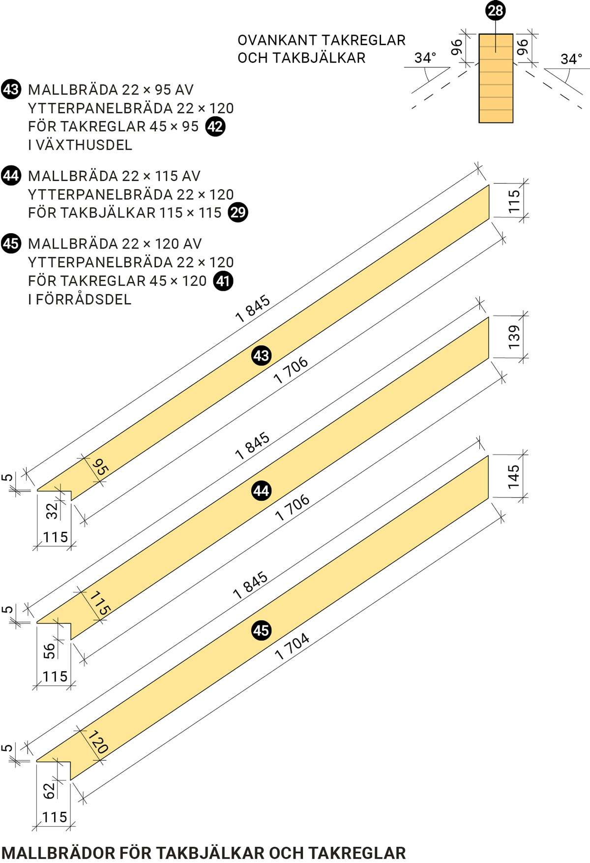 Växthuset - Mallbrädor för takbjälkar och takreglar Växthuset - Mallbrädor för takbjälkar och takreglar