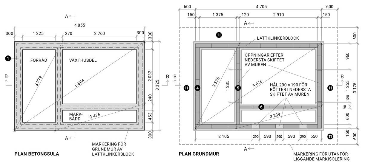 Växthuset betongsula