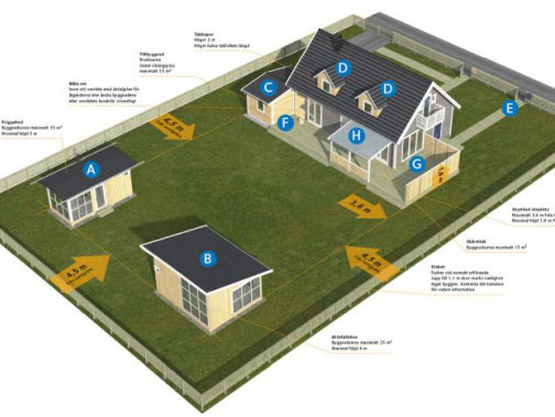 Vad gäller egentligen när det kommer till bygglov?