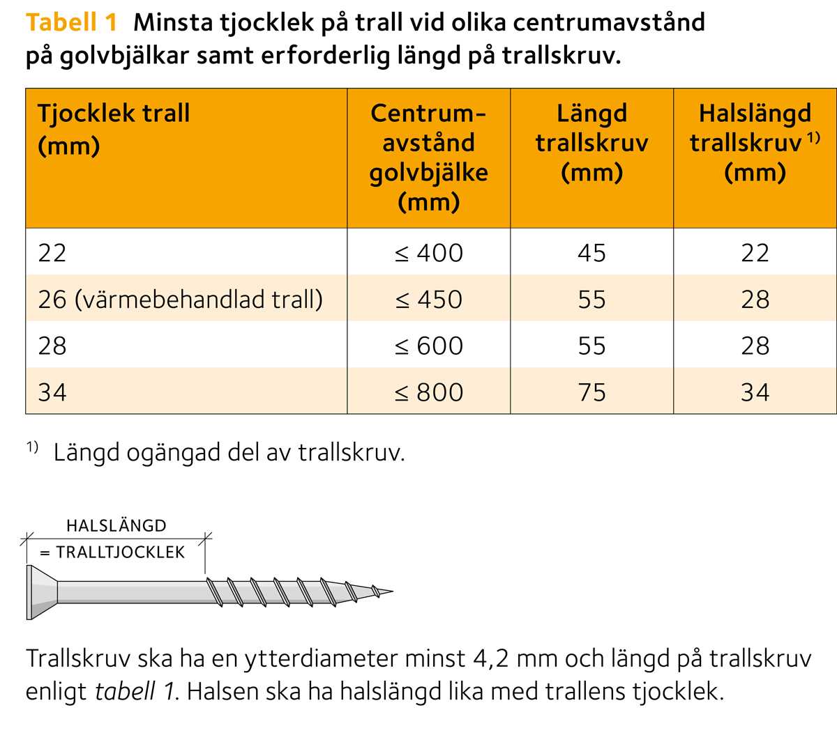 Montering Av Trall Svenskt Tr Byggbeskrivningar Montering Av Trall Svenskt Tr Byggbeskrivningar