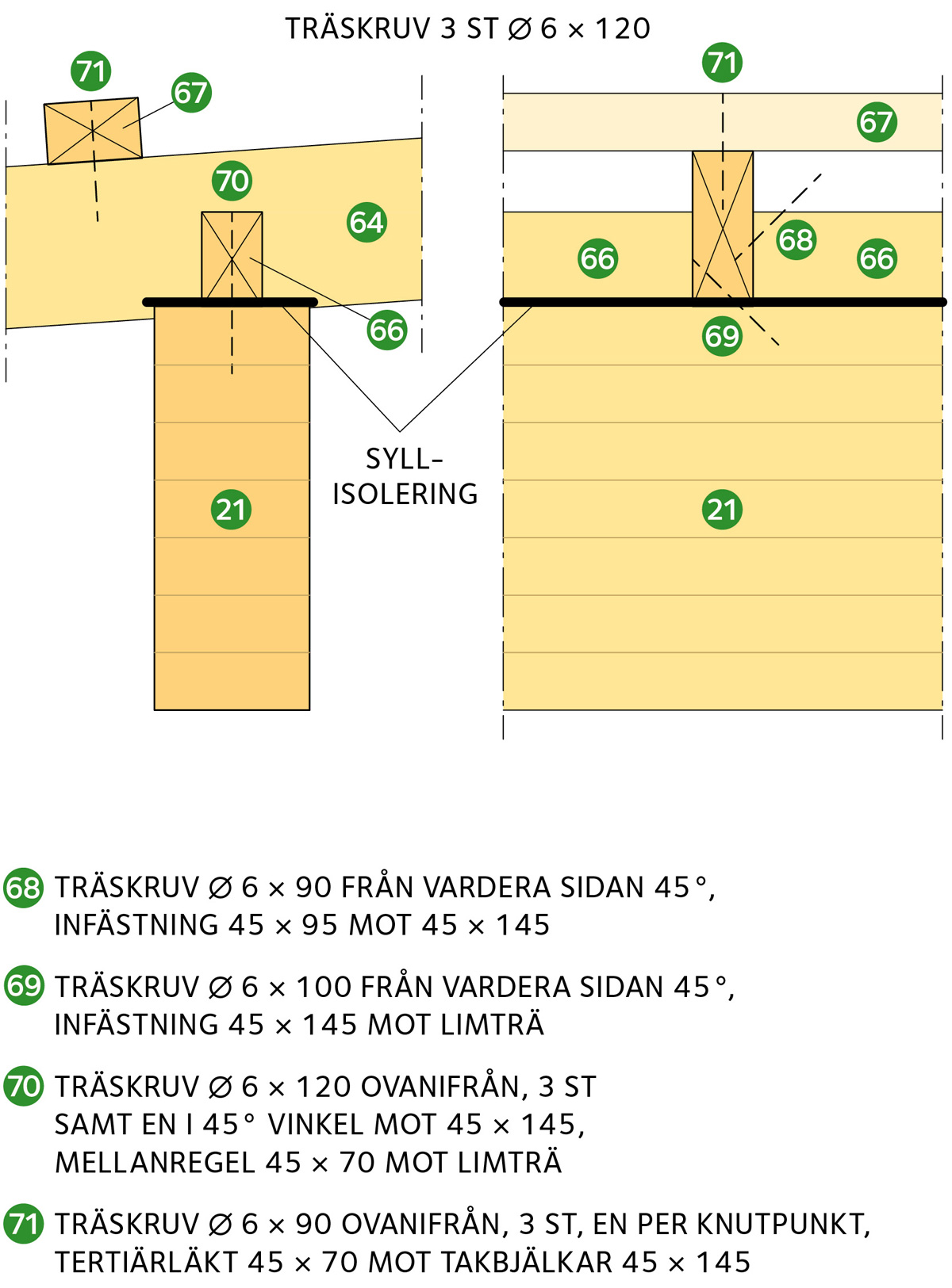 Limträbalk, takbjälke, mellanregel samt takregel