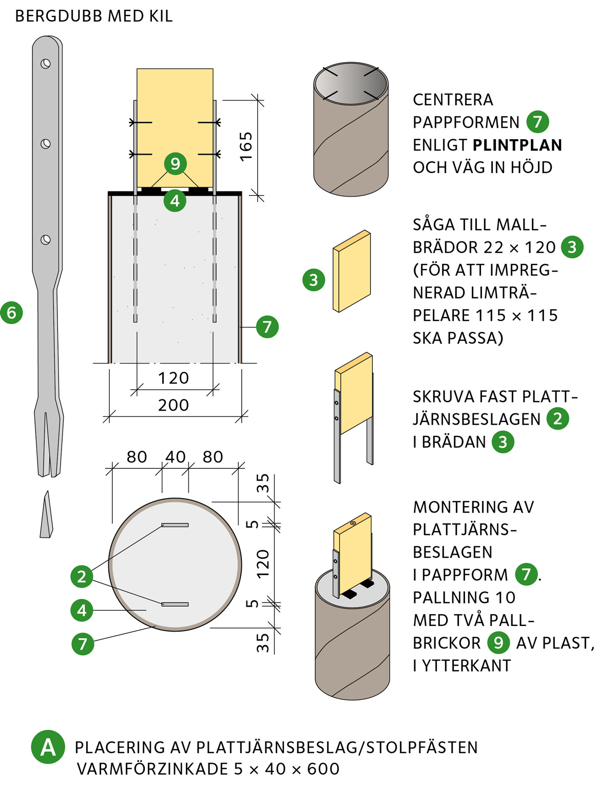 Placering av plattjärnsbeslag/stolpfästen varmförzinkade 5 × 40 × 600