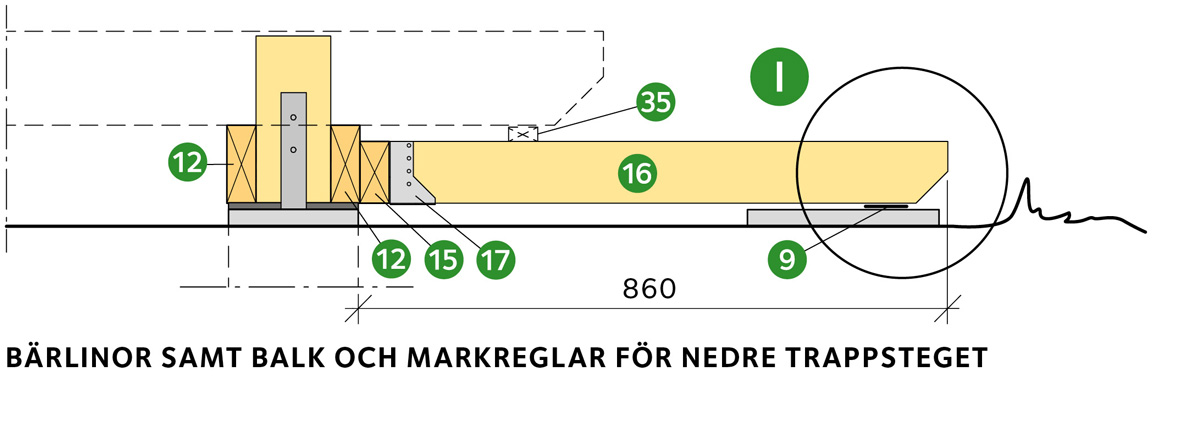 Bärlinor samt balk och markreglar för nedre trappsteget