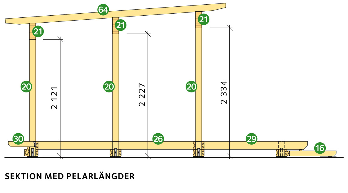 Sektion med pelarlängder