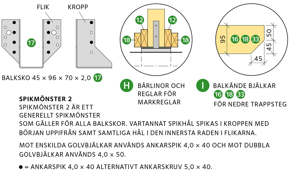 Spikmönster