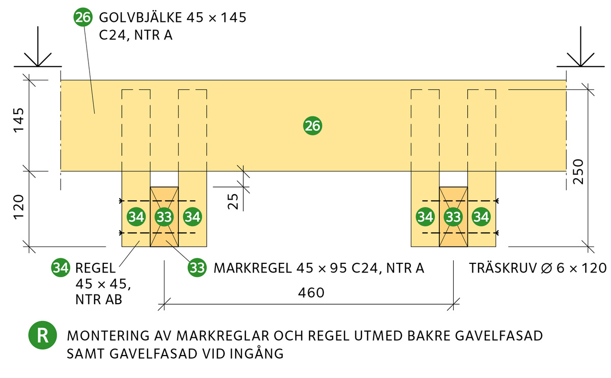 Montering av markreglar och regel utmed bakre gavelfasad samt gavelfasad vid ingång