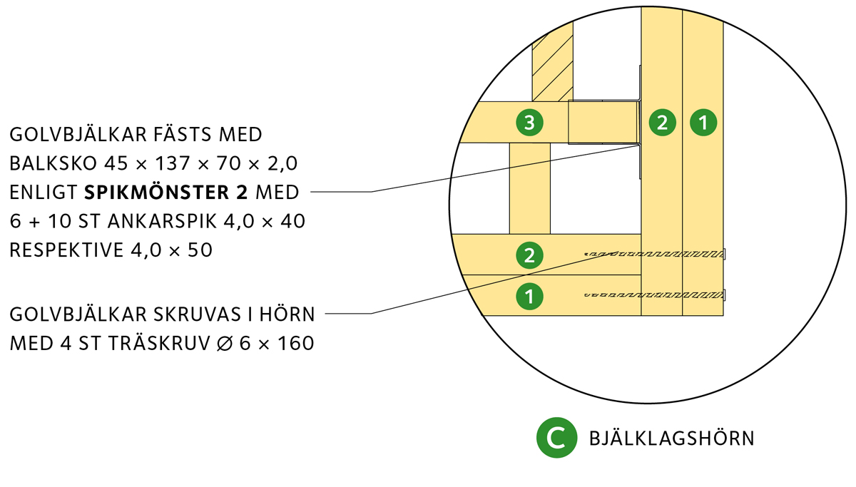 Attefallshus bjälklagsplan detalj c