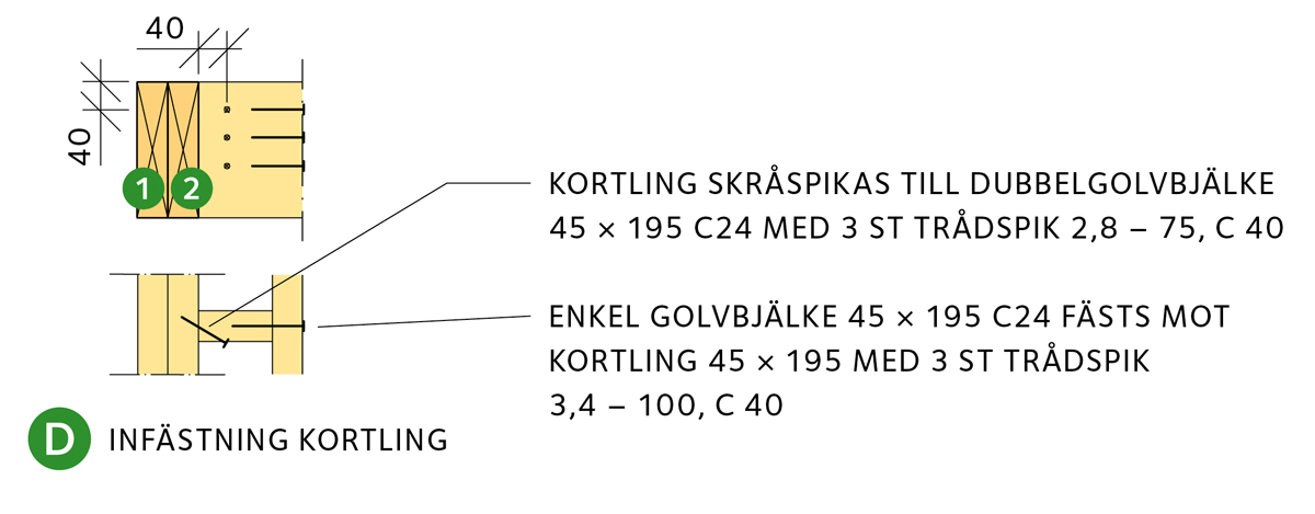 Attefallshus bjälklagsplan detalj d