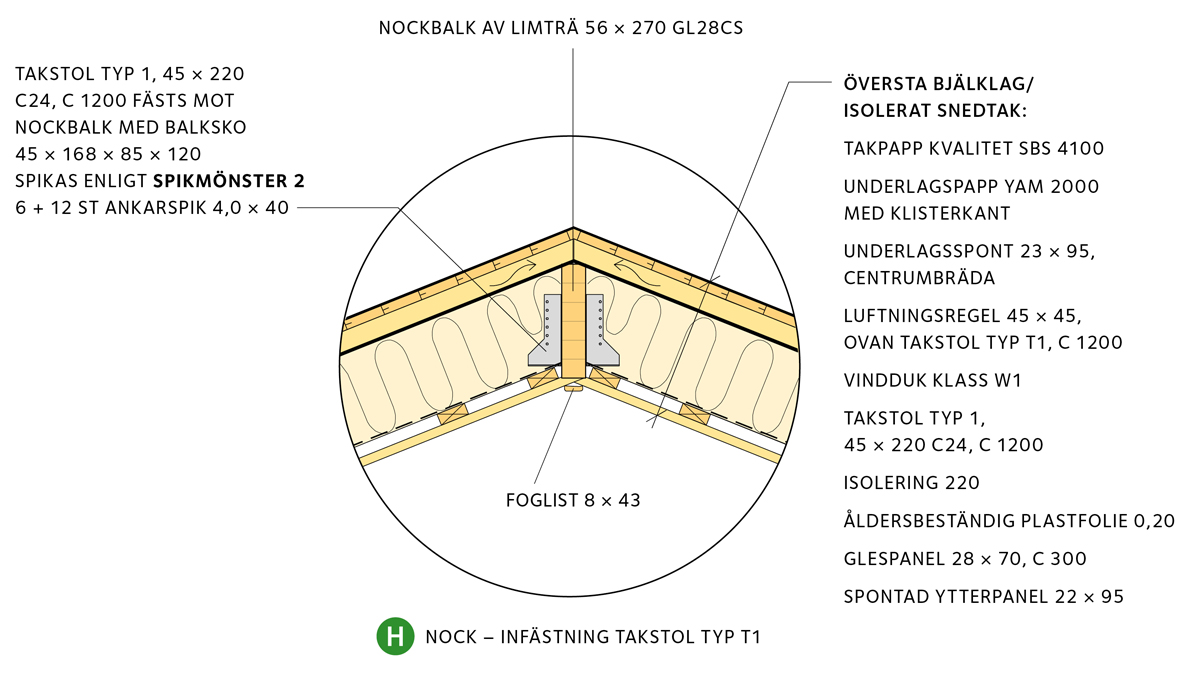 Attefallshus bjälklagsplan detalj h