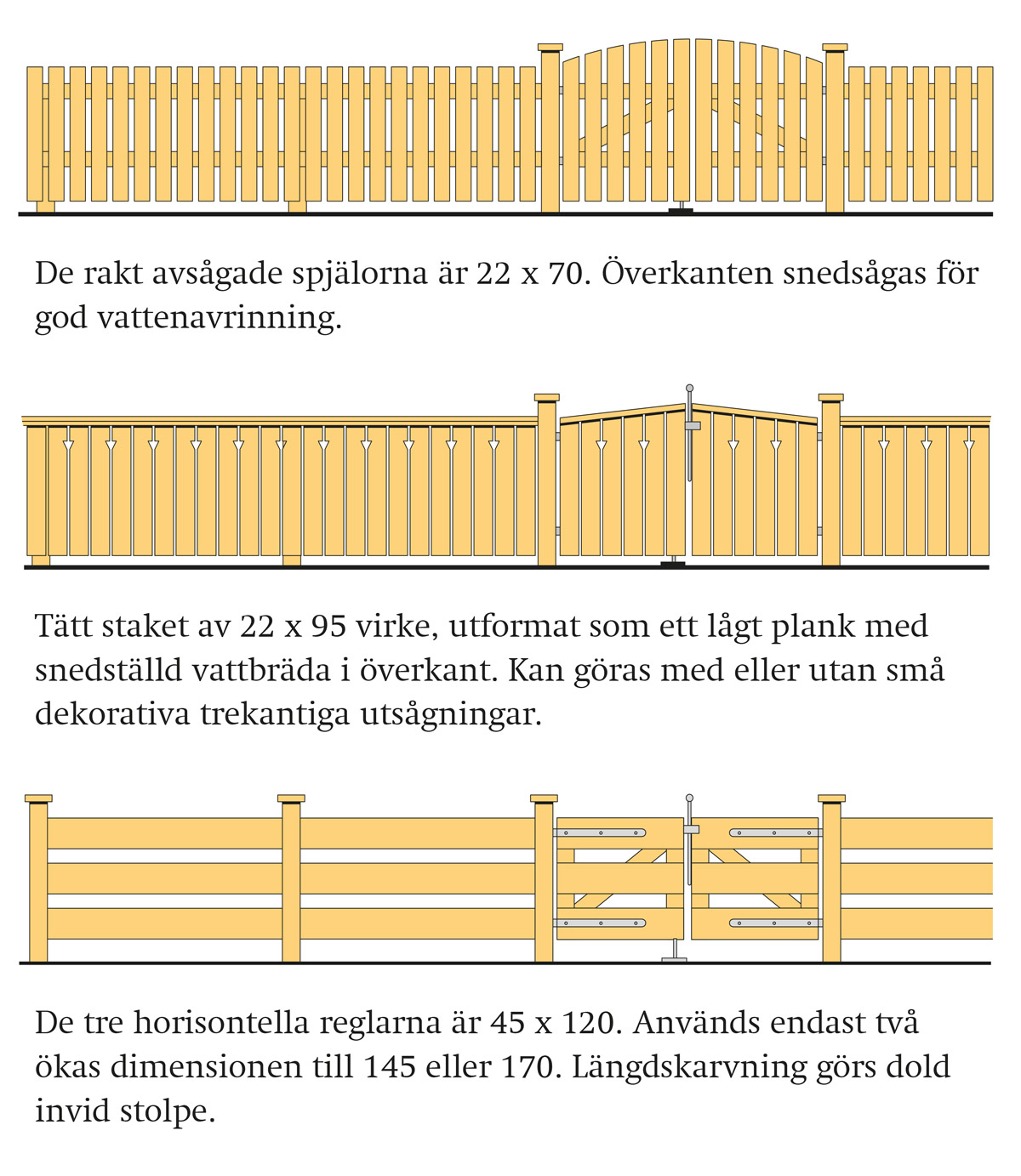 Staket Och Plank Svenskt Tr Byggbeskrivningar G rdin Persson