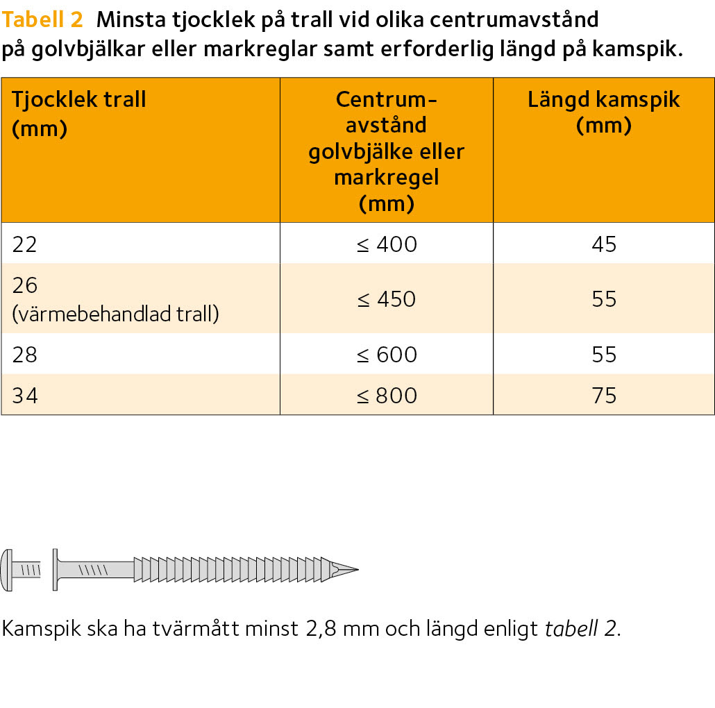 Montera trall tabell 2