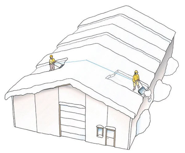 Illustration snöskottning tak