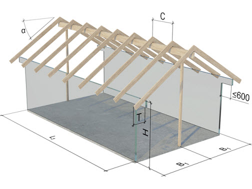Dimensioneringshjälp